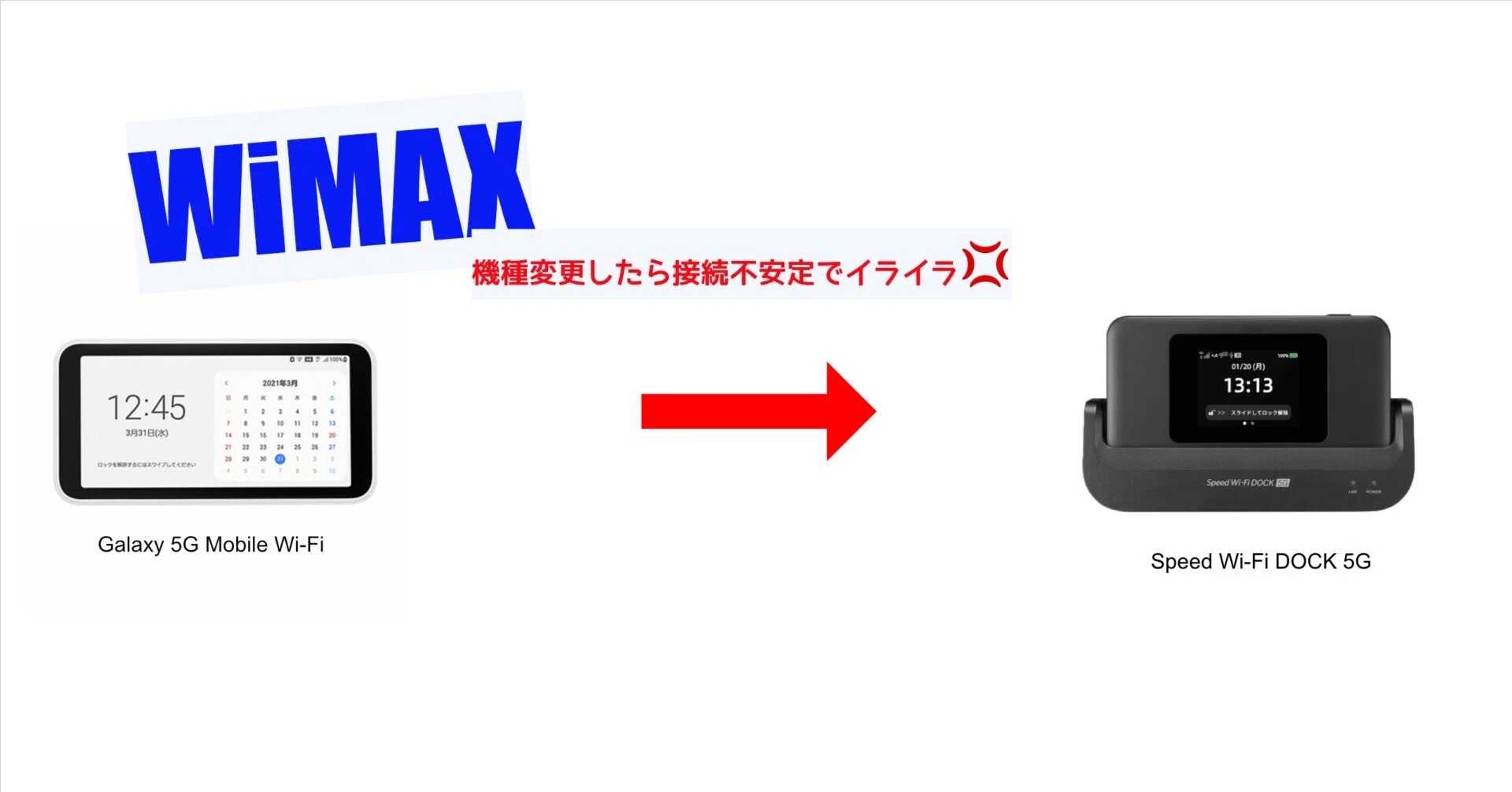 WiMAX モバイルルーター Speed Wi-Fi DOCK 5G 01の接続が不安定な時の