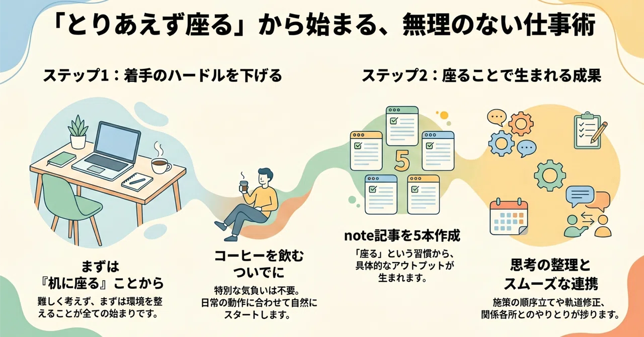 How I Finished 5 Articles While 'Doing Nothing': The Magic of 'Sitting ...