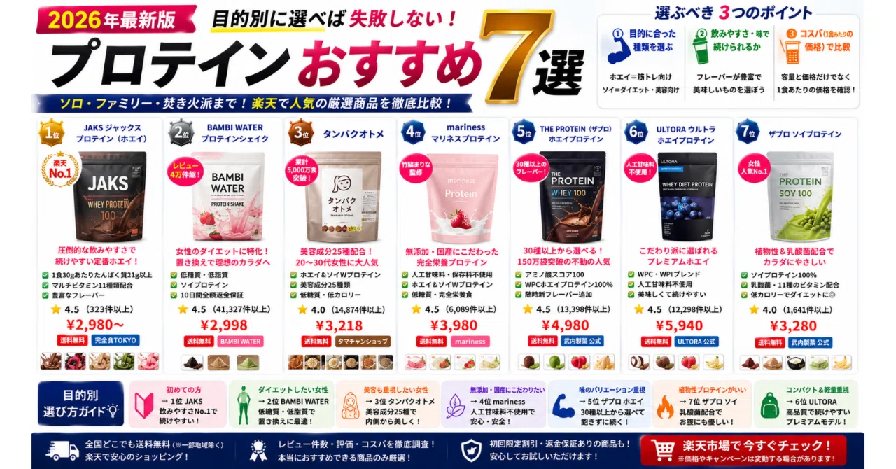 プロテインおすすめ7選【2026年・目的別完全ガイド】楽天市場で人気の