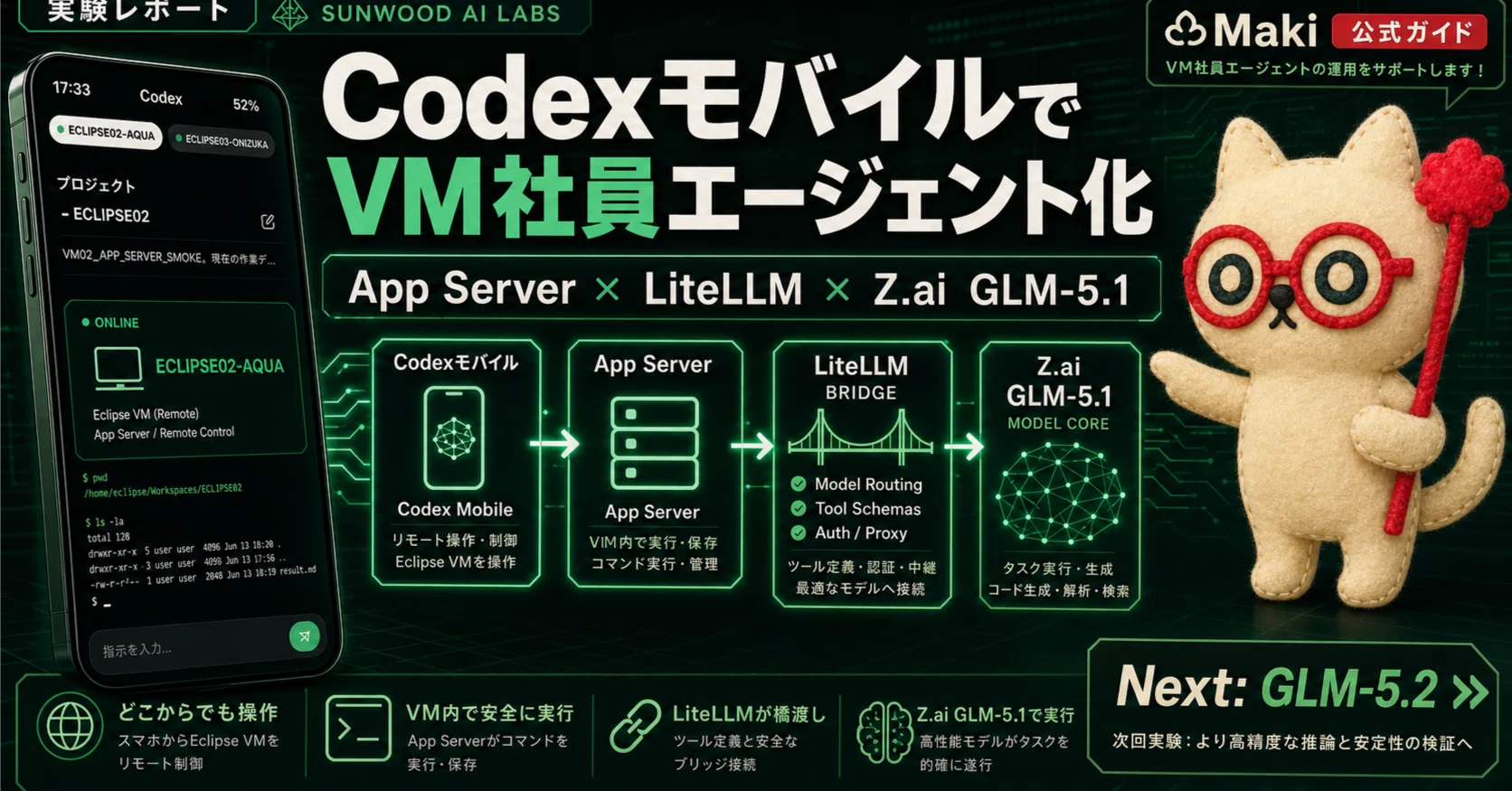 CodexにZ.ai GLM-5.1をつなぐところから始める：Eclipse VMをモバイル