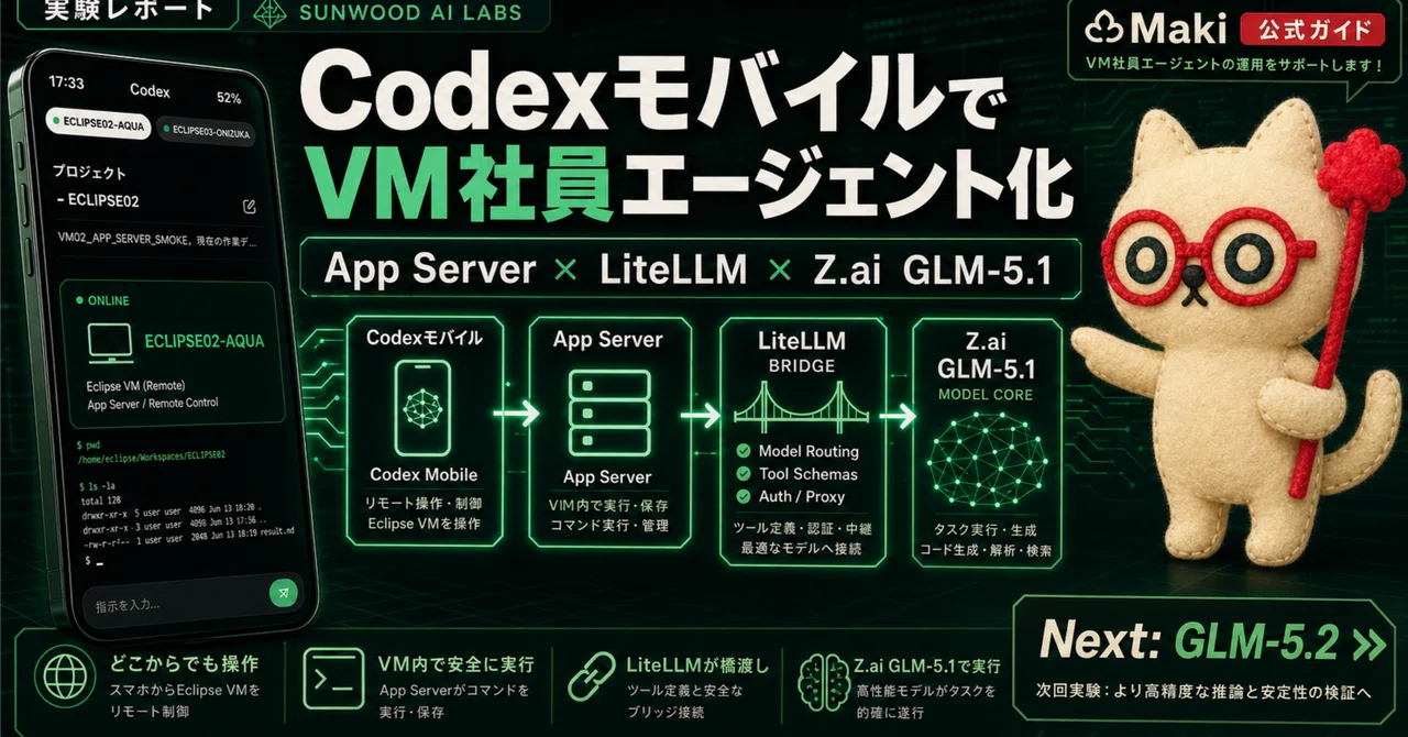 Starting by Connecting Z.ai GLM-5.1 to Codex: An Experiment in Turning ...