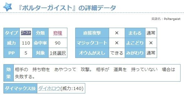 Vgc 剣盾dlc追加教え技 覚えるポケモン一覧 ダブルバトル シャロン Note