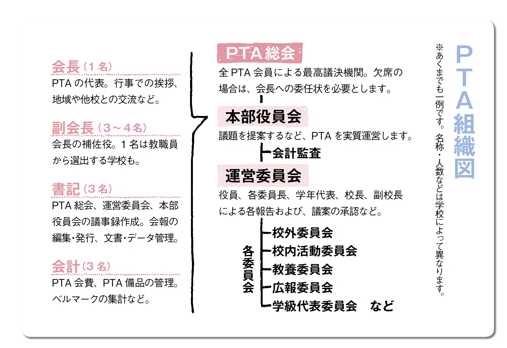 Ptaで委員長をやってた時の話 藤原 Note