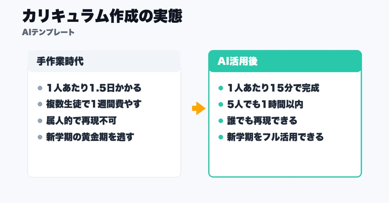 もう1週間かけなくていい。塾講師がAIでカリキュラムを1時間で完成
