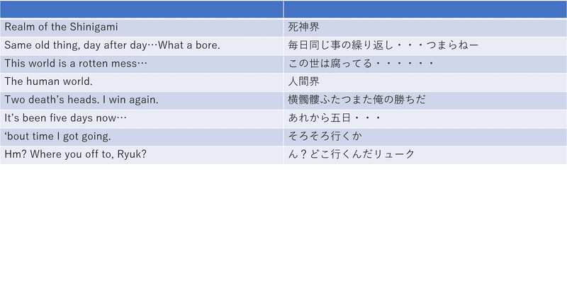 英語１ アコニチン Note