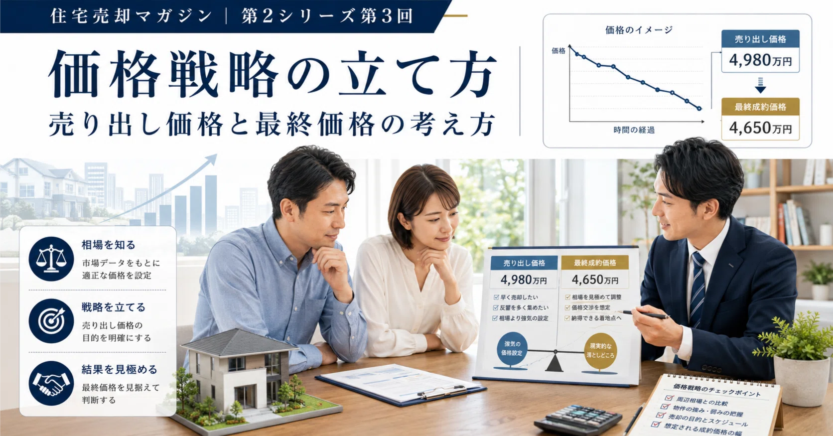 住宅売却マガジン｜第2シリーズ第3回：価格戦略の立て方｜売り出し価格 