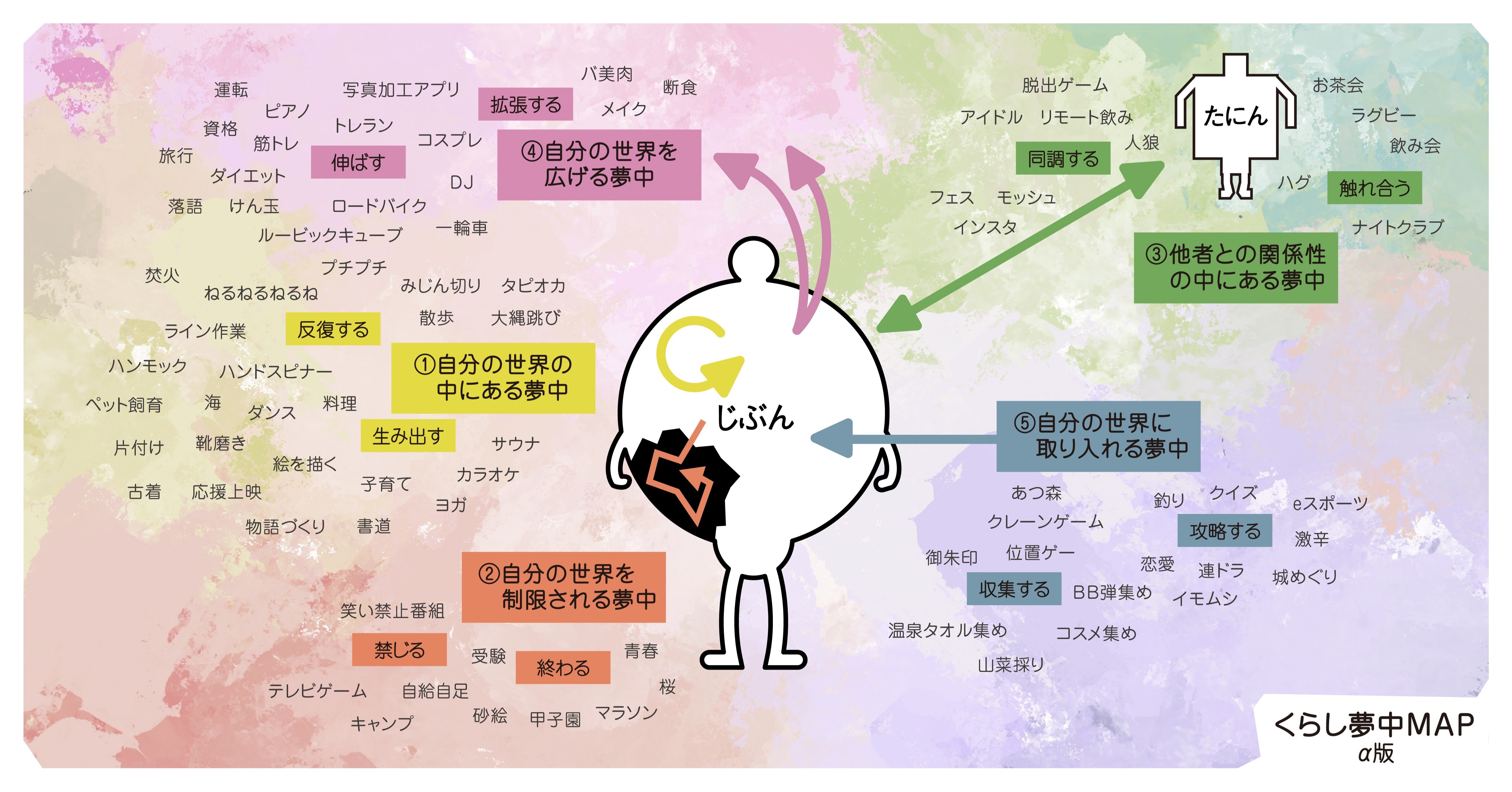 世の中の夢中には共通点がある くらしの夢中を Map にしてみたらカテゴリとエッセンスが見えてきた 夢中になれる明日 By Kracie