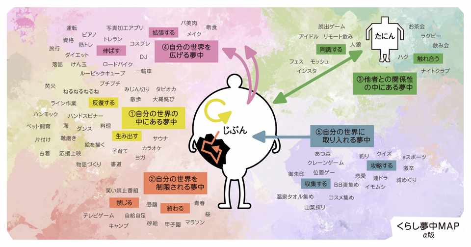 世の中の夢中には共通点がある くらしの夢中を Map にしてみたらカテゴリとエッセンスが見えてきた 夢中になれる明日 By Kracie