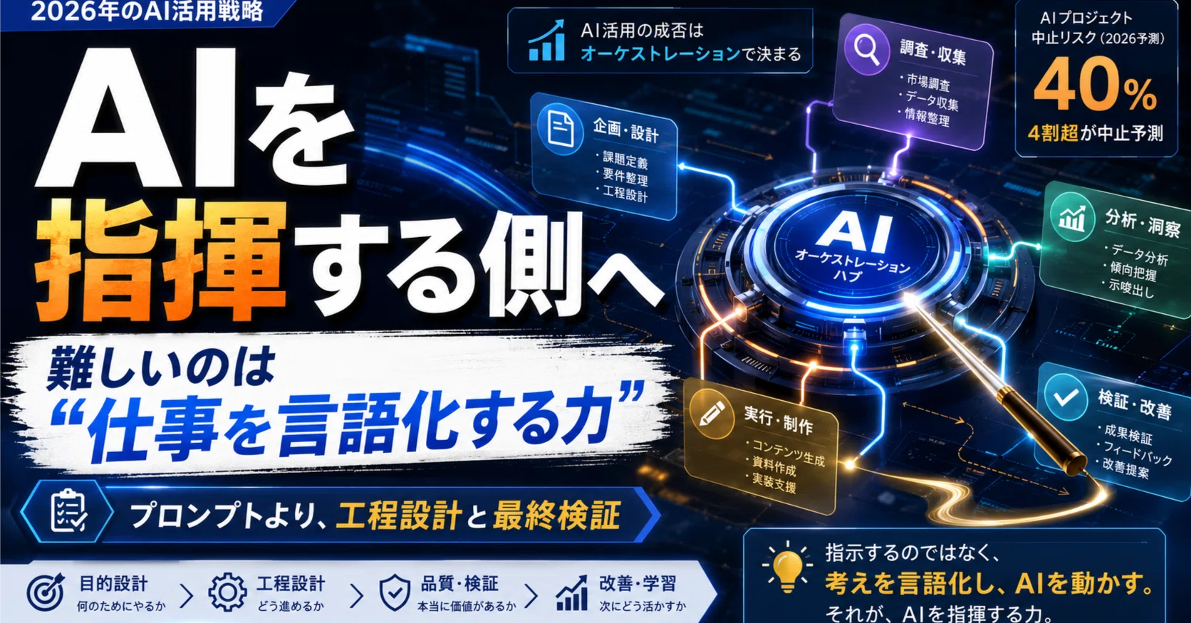 実践 2027 全7巻 シリアルコード使用済み 仕事が「作業」から「定義」へ。AIエージェント時代に生き残るための3