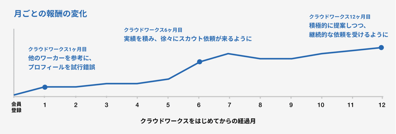 スクリーンショット 2020-06-18 13.42.39