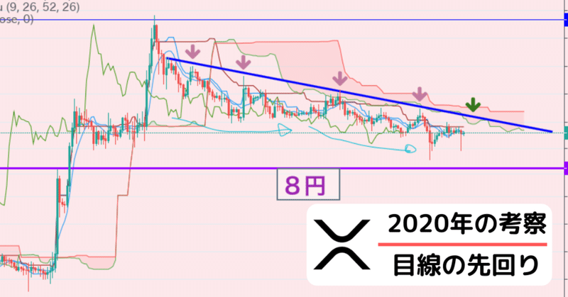 リップル Xrp 将来いくらになる 価格予想 2020 Sachi とんがりコイナー Note