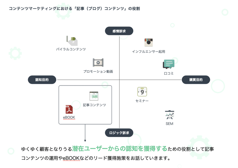 Btob企業が取り組むべき 記事コンテンツ についてあらためて考えてみます いがらしかずきがブログを書く Note Btob企業が取り組むべき 記事コンテンツ についてあらためて考えてみます いがらしかずきがブログを書く Note