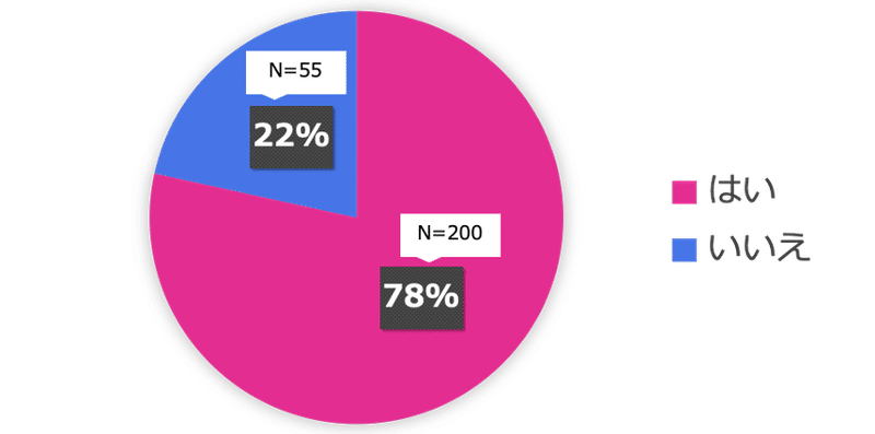 図1