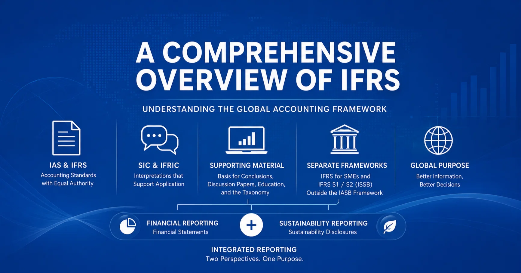 IFRS」とは何か ── 基準の枠組みの全体像｜IFRS-LABO