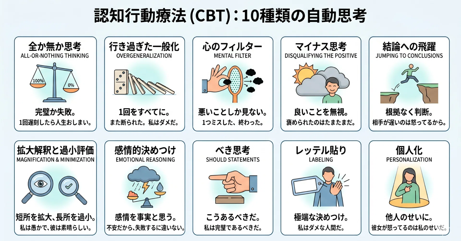 日曜日はマインド・仏法】思考の癖に気づくこと―認知行動療法（CBT）と