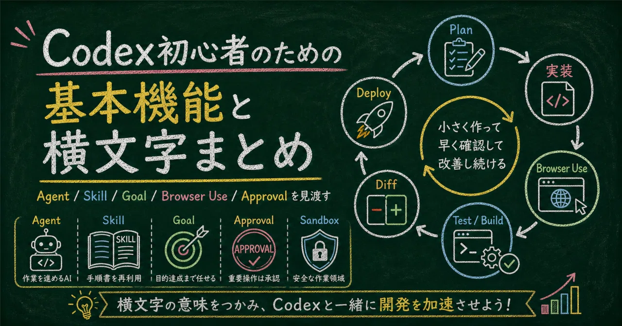 Codex初心者のための基本機能と横文字まとめ｜Kaiyu