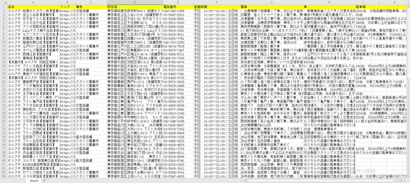 ユニクロ公式サイトをクローラ 店舗情報をスクレイピングする 沢村 曜 Note ユニクロ公式サイトをクローラ 店舗情報をスクレイピングする 沢村 曜 Note