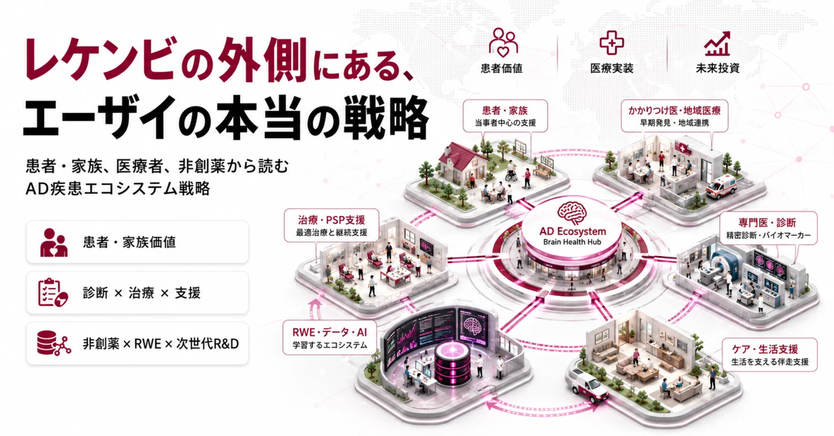 医薬品の会社」ではなく、“認知症”を医療・診断・生活導線ごと再設計