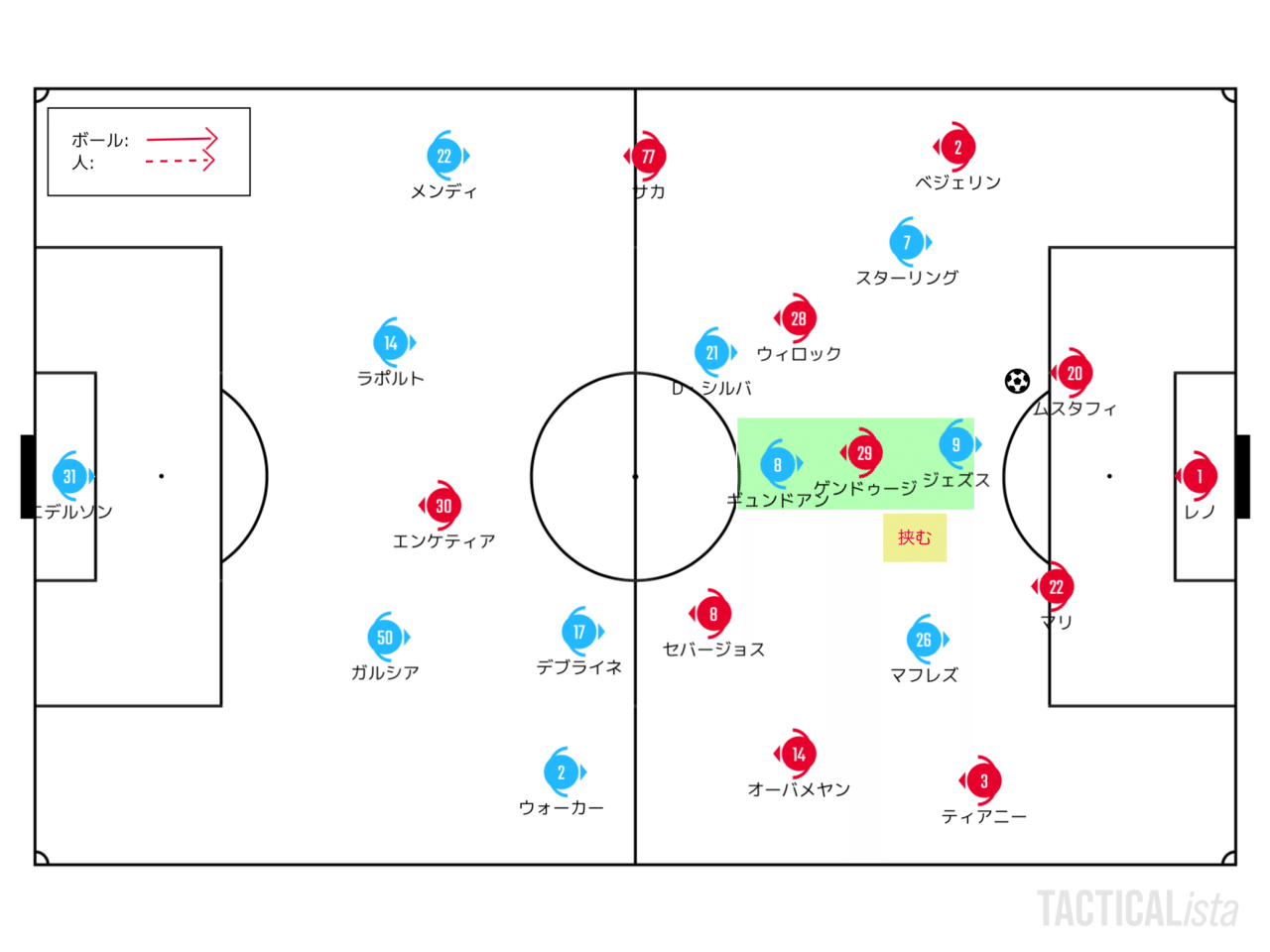 恩師との差はどこに 6 17 プレミアリーグ 第28節 マンチェスター シティ アーセナル レビュー せこ Note