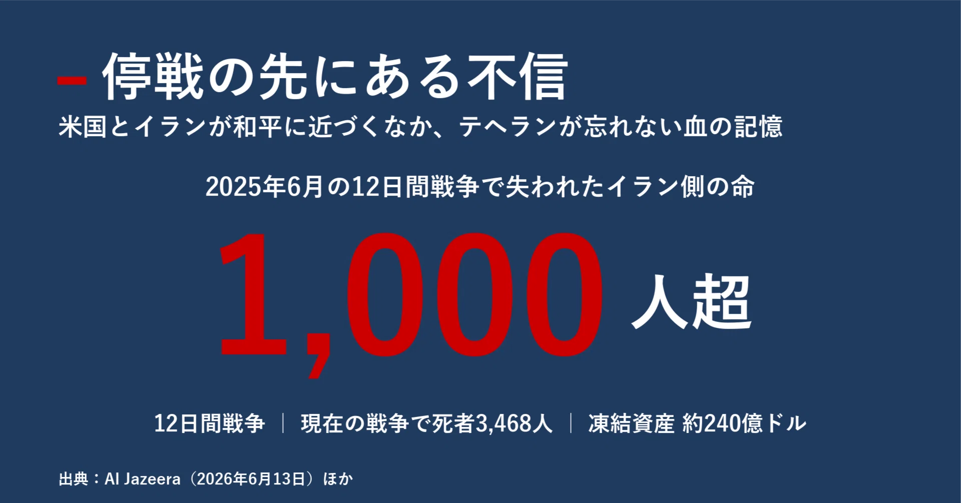 値段交渉あり 約1年しか使用してません 中小企業は、値上げ