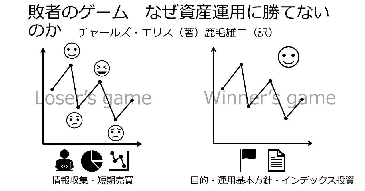 敗者のゲーム なぜ資産運用に勝てないのか チャールズ・エリス（著）鹿毛雄二（訳）｜ボロ