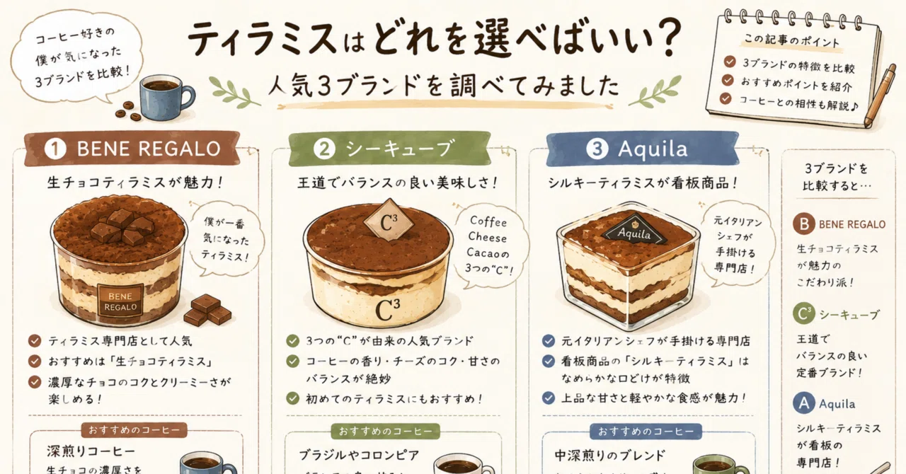 ティラミス35点 ティラミスはどれを選べばいい？人気3ブランドを調べてみました｜ぴか