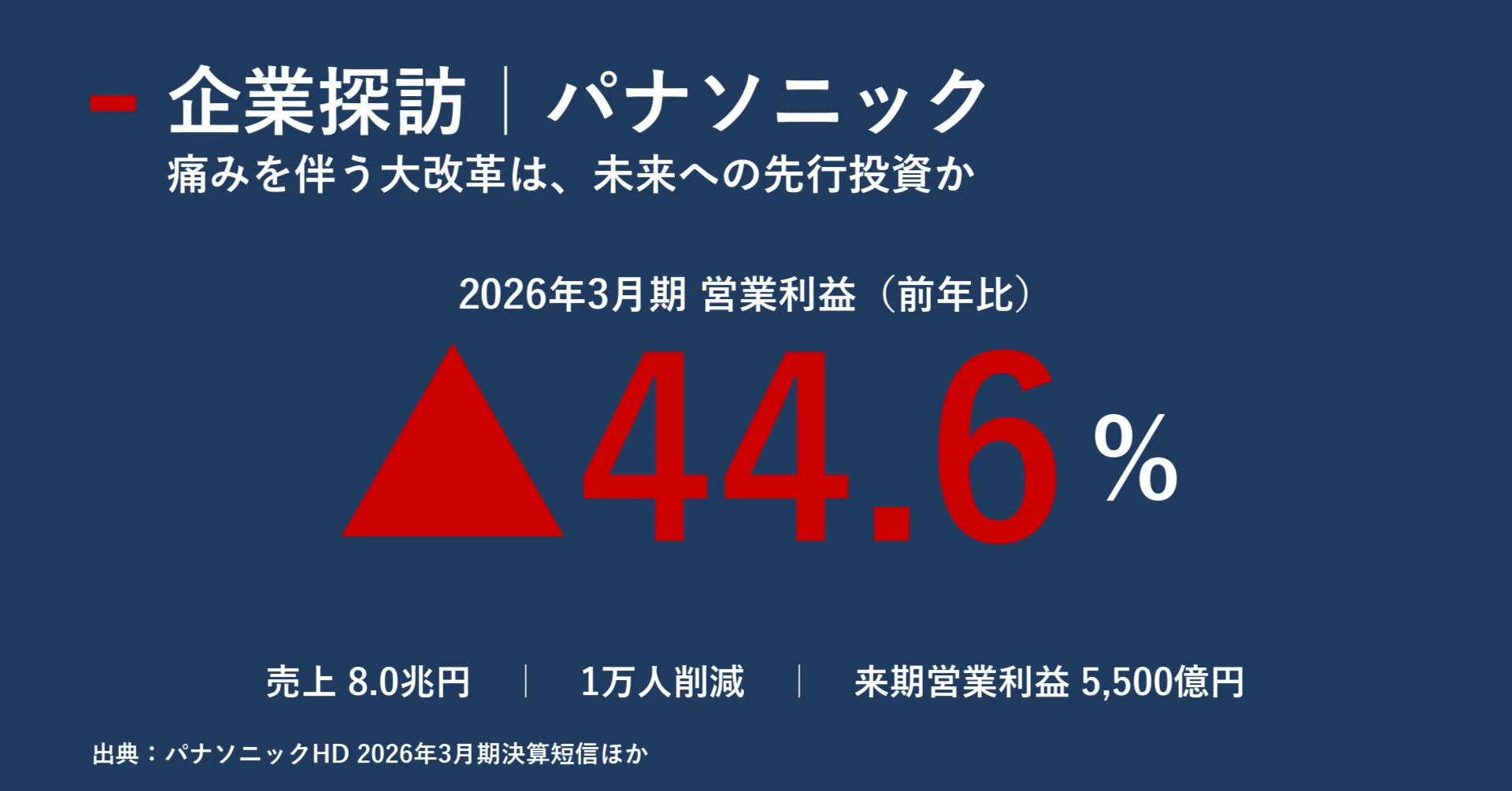 企業探訪｜パナソニック｜宮野宏樹