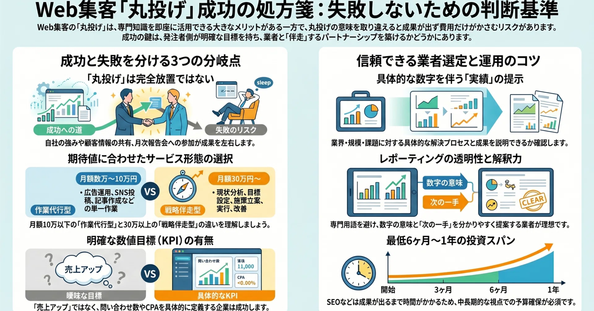 Web集客丸投げの口コミから見えた本当の成功法則｜未来共創コミュニティ