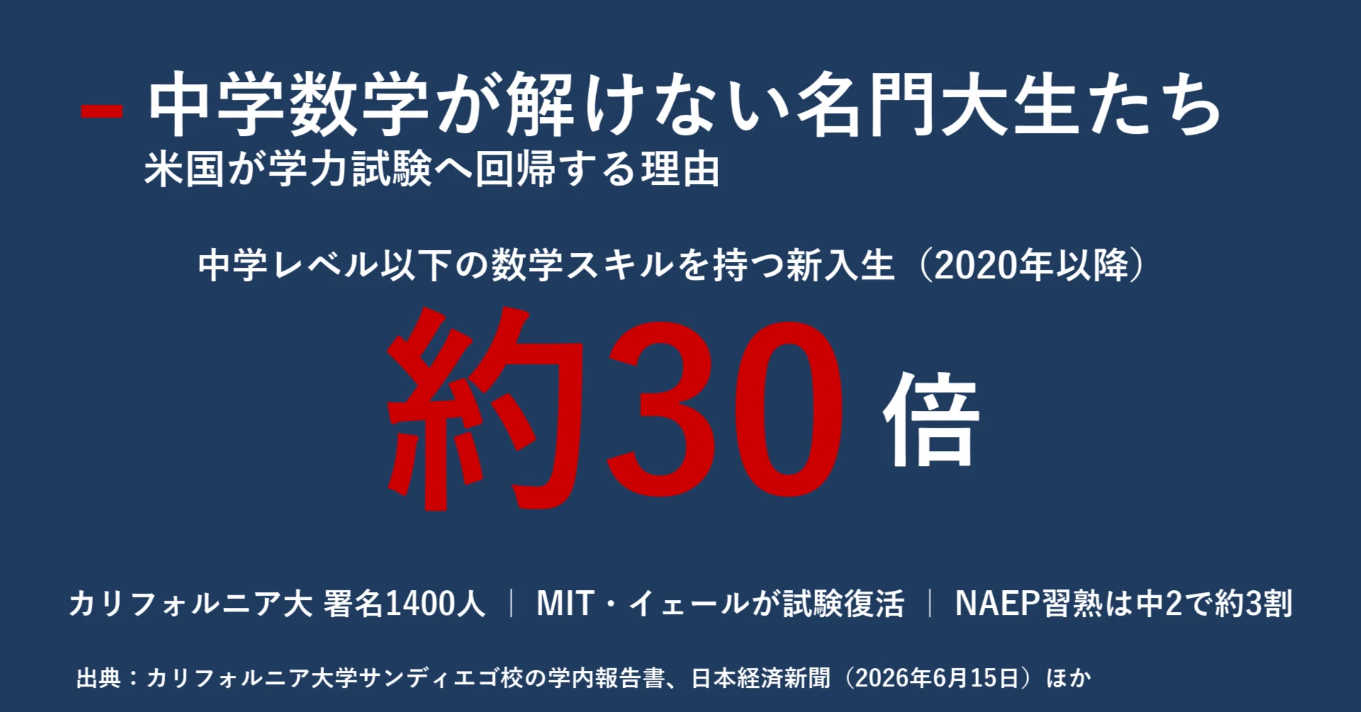 中学数学が解けない名門大生たち 米国が学力試験へ回帰する理由｜宮野宏樹