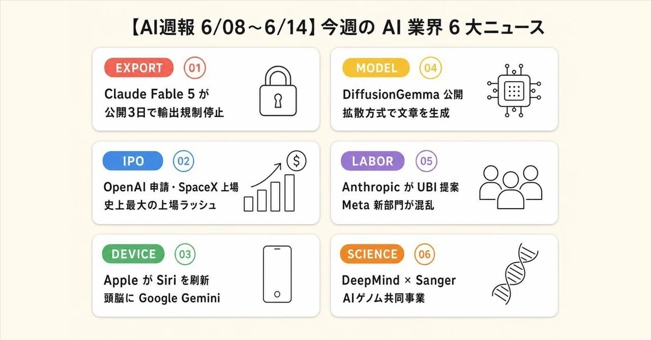 AI週報 6/08~6/14】Anthropic の Fable 5 が輸出規制で停止、SpaceX が