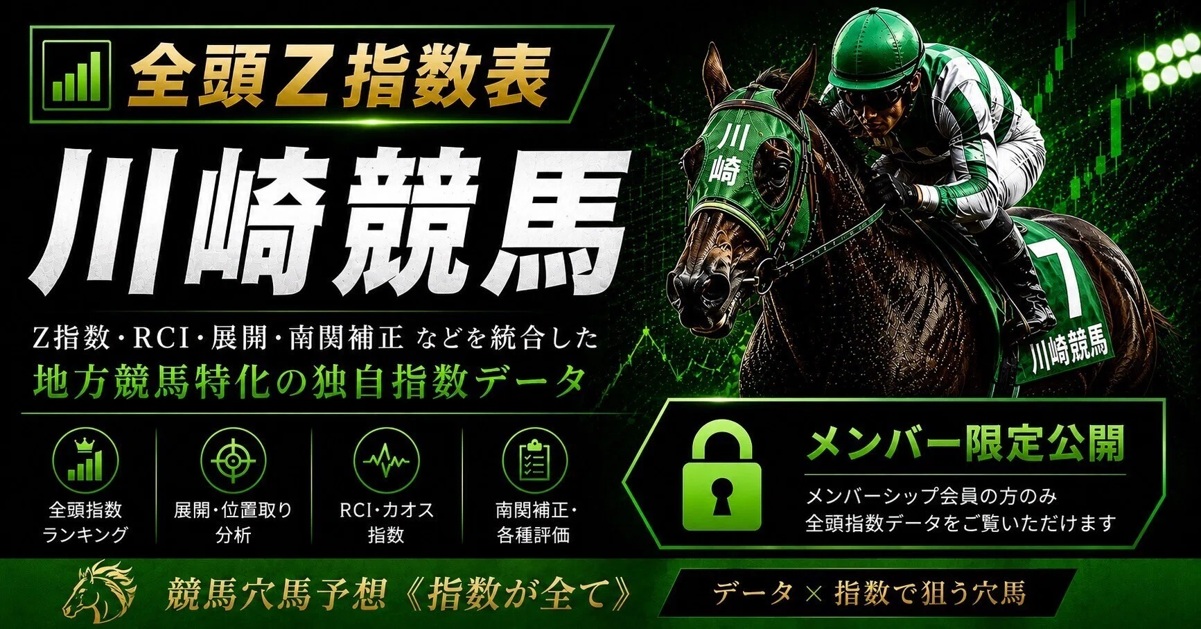全頭Z指数表】2026/6/15 川崎競馬｜ RCI・脚質・展開分析付｜競馬穴馬