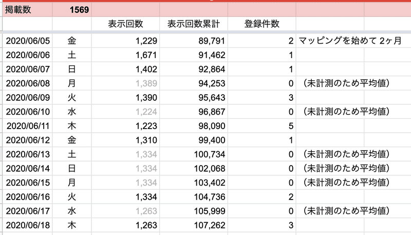 スクリーンショット 2020-06-18 20.32.03