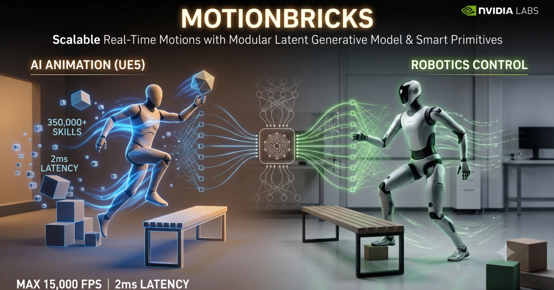 技術解説】NVIDIAのリアルタイム動作生成AI「MotionBricks」とは