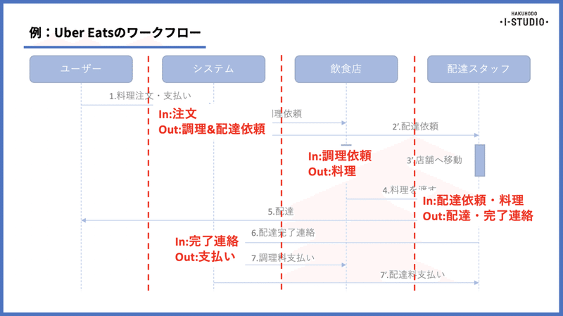 スクリーンショット 2020-06-18 21.01.17