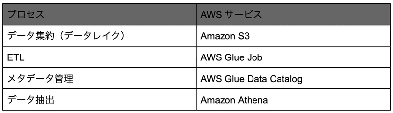 スクリーンショット 2020-06-18 21.30.47