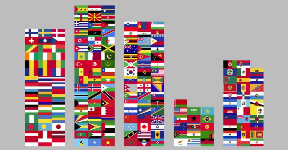 世界の国旗 デザインに関するアレコレ リチャード 旅好きサークル 管理人 Note