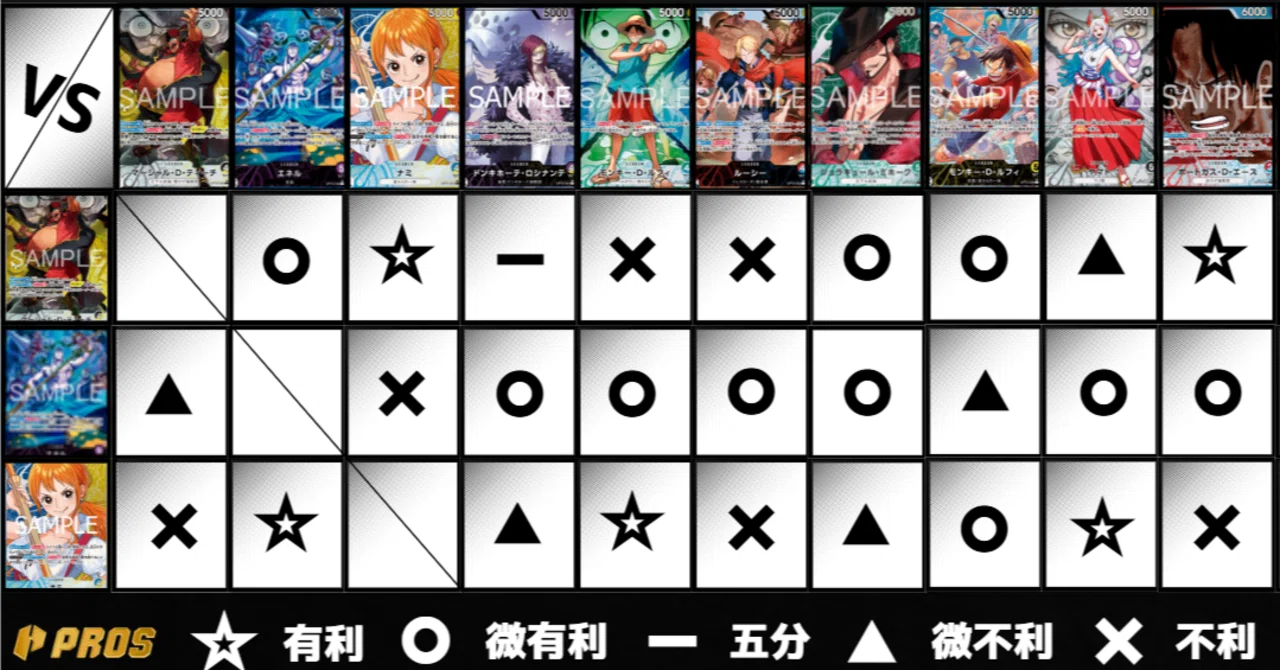 PROS】6月環境考察【Tier1分析】｜TCG攻略note PROS（プロズ）