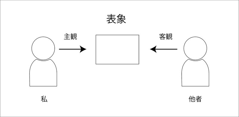 ミットライトペシミズムを越えて 伊藤翼 Note
