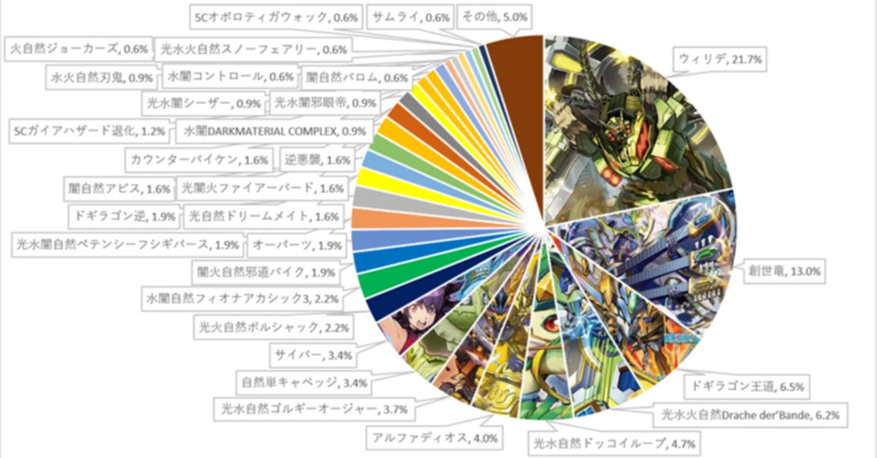 週刊DMCSオリジナル入賞リスト集26'0608-0614｜ホワットマン