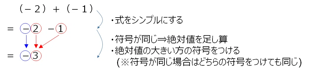 中1数学 正負の数の加法と減法 すずき なぎさ Note 中1数学 正負の数の加法と減法 すずき なぎさ Note