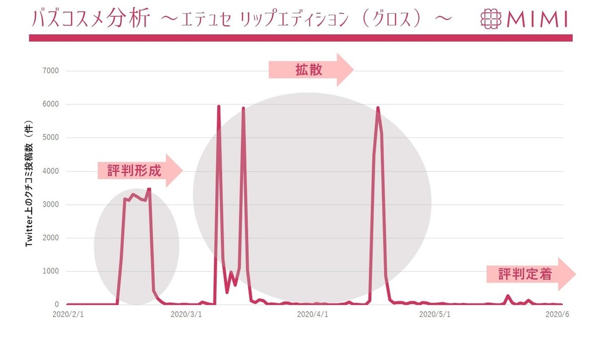 エテュセ＿分析