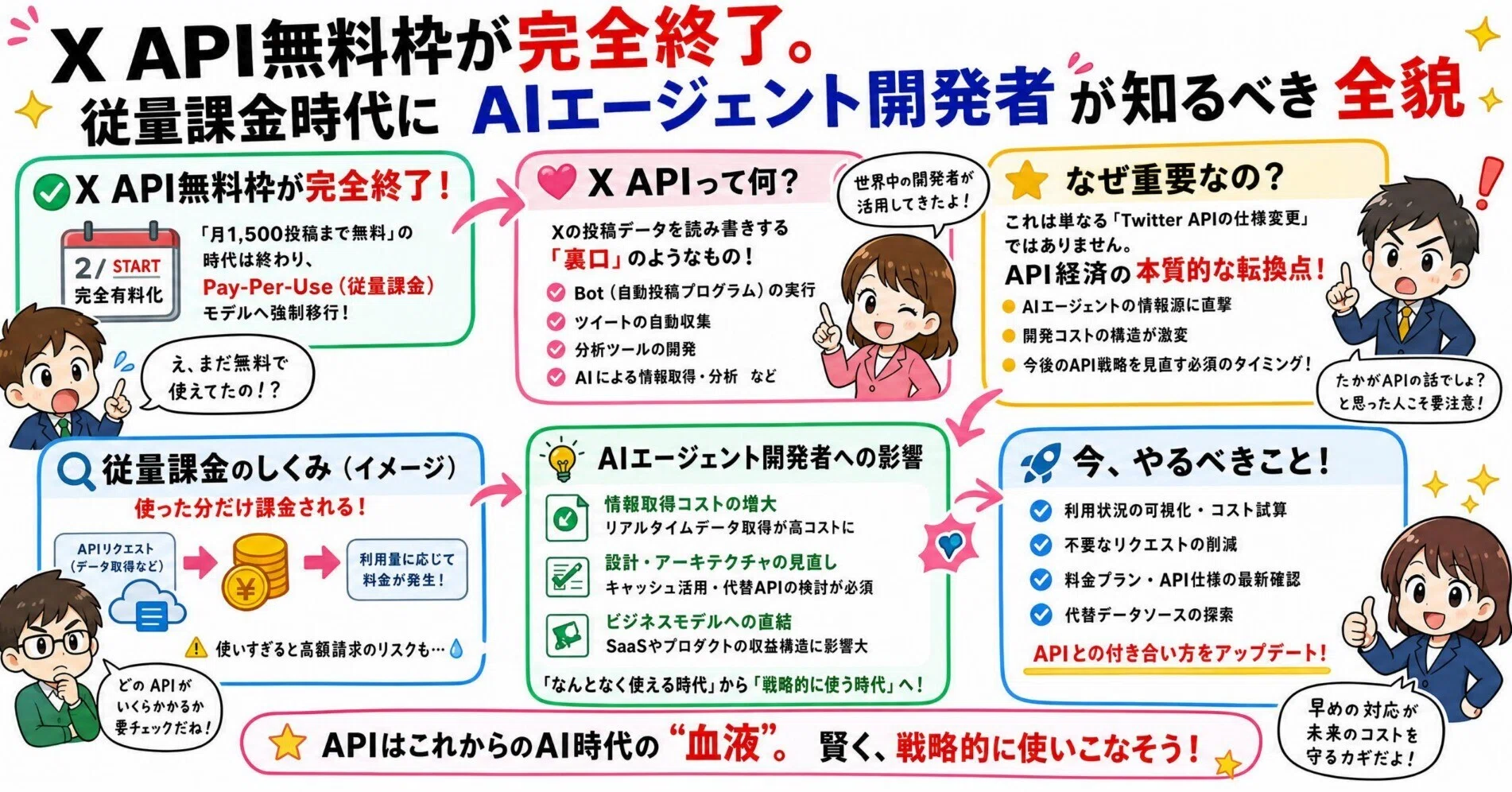 X API無料枠が完全終了。従量課金時代にAIエージェント開発者が知る