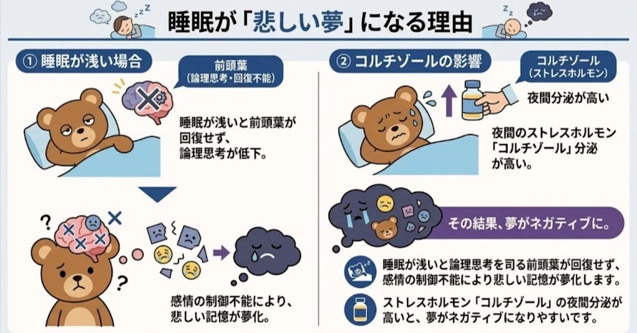 夢 ばかり 見る