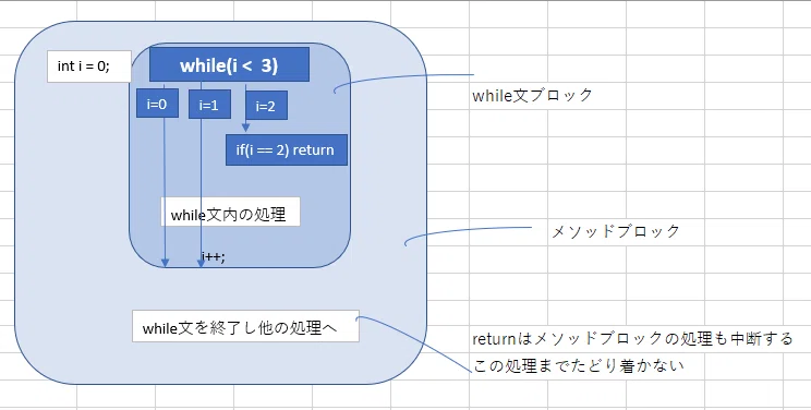 Return/Break/Nextの使い方 – Ruby Break とは – RRBJ
