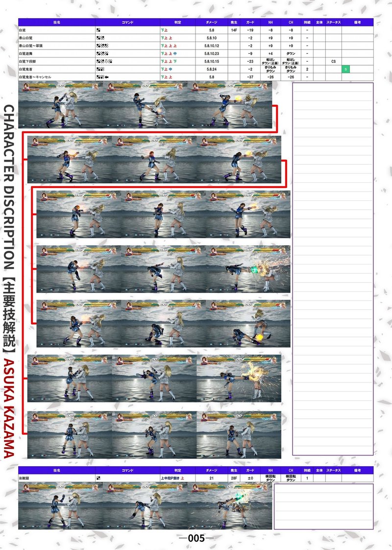 鉄拳7 風間飛鳥 モーション表 Douten Note 鉄拳7 風間飛鳥 モーション表 Douten Note
