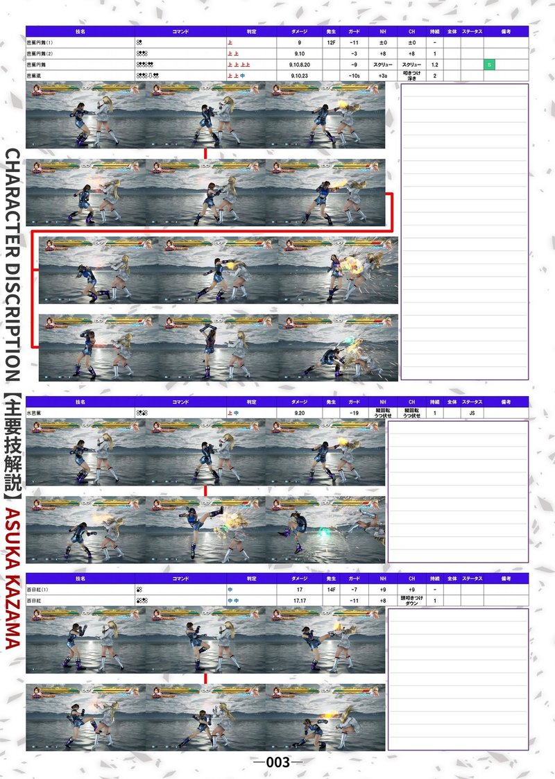 鉄拳7 風間飛鳥 モーション表 Douten Note 鉄拳7 風間飛鳥 モーション表 Douten Note