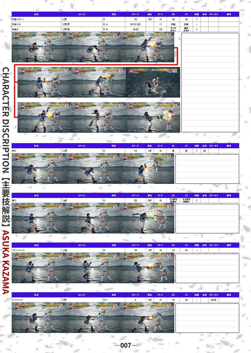 鉄拳7 風間飛鳥 モーション表 Douten Note 鉄拳7 風間飛鳥 モーション表 Douten Note