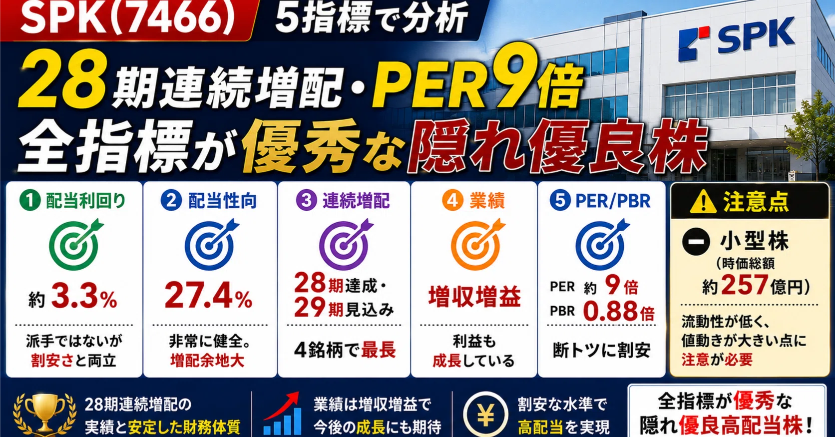 高配当株分析】SPK(7466)を5指標で分析 — 28期連続増配・PER9倍の「全