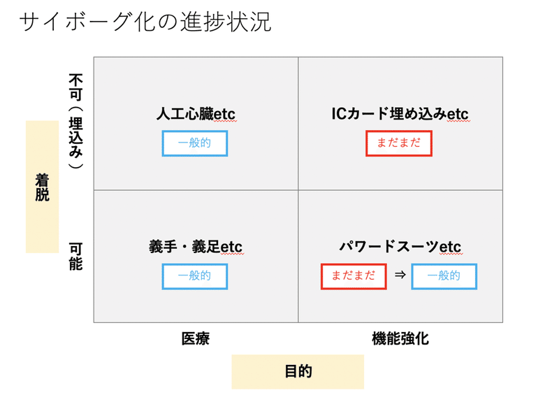 サイボーグ_デザイン