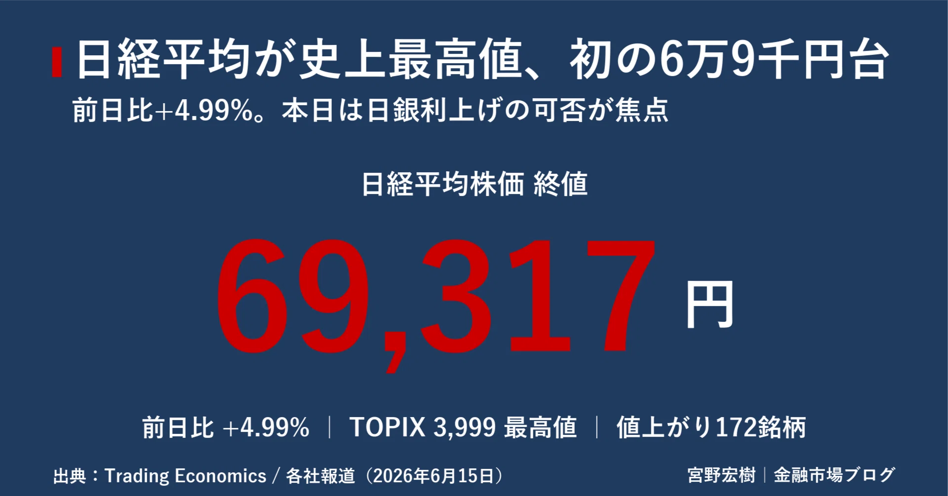 日本金融市場レポート 2026年6月16日｜｜宮野宏樹